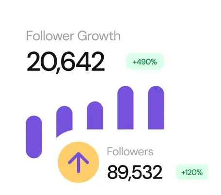 Growth statistics